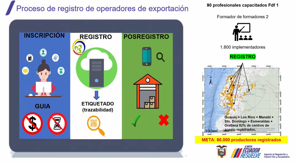 <a href="/CICC_Cameroon/">CICC</a> <a href="/Mapa_Brasil/">Ministério da Agricultura e Pecuária</a> <a href="/AgriculturaEc/">Agricultura, Ganadería y Pesca Ecuador 🇪🇨</a> 🗣️🇪🇨 Daniela Cerón, Directora de Certificación Fitosanitaria de <a href="/AgrocalidadEC/">Agrocalidad</a>: “Poder contar con información de geolocalización, exacta, es muy importante, para poder dar información precisa”

#DiálogosCacao #Trazabilidad #EUDR