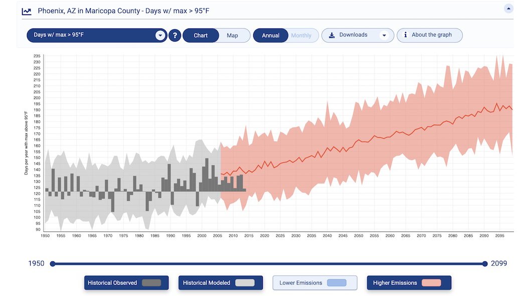 NOAA Climate.gov tweet media