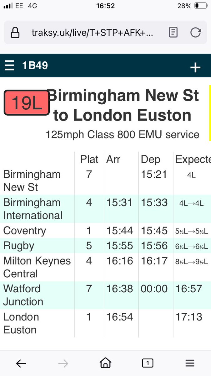 Thank you <a href="/AvantiWestCoast/">Avanti West Coast</a> for your ongoing abysmal service and lack of announcements; your 20+ delay means I miss my SouthEastern at STP so get home an hour late. I can’t remember the last time a journey with you ran to time .  Beyond useless.