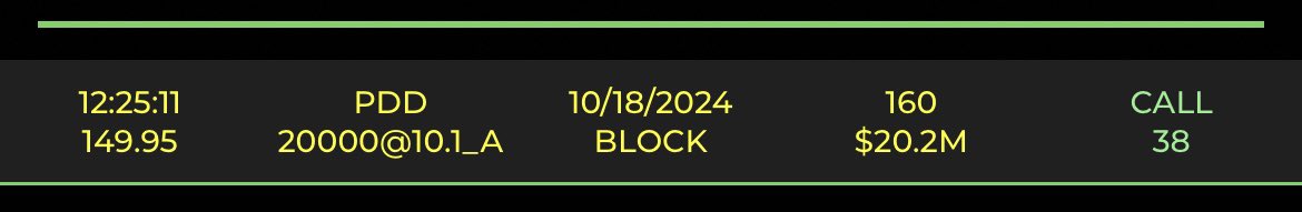StockHead_'s tweet photo. Massive $PDD call buyer for October… $20m+ https://t.co/2sboWJHFmS