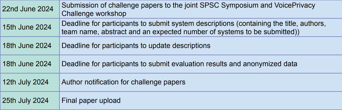 VoicePrivacy tweet media
