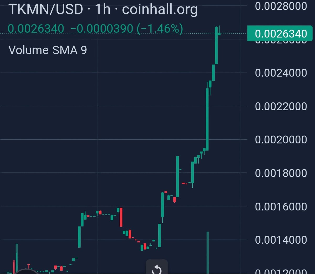 Where is this thing off to???????
#TKMN <a href="/TKMNCOIN/">TUTAN KHAMUN OFFICIAL</a>