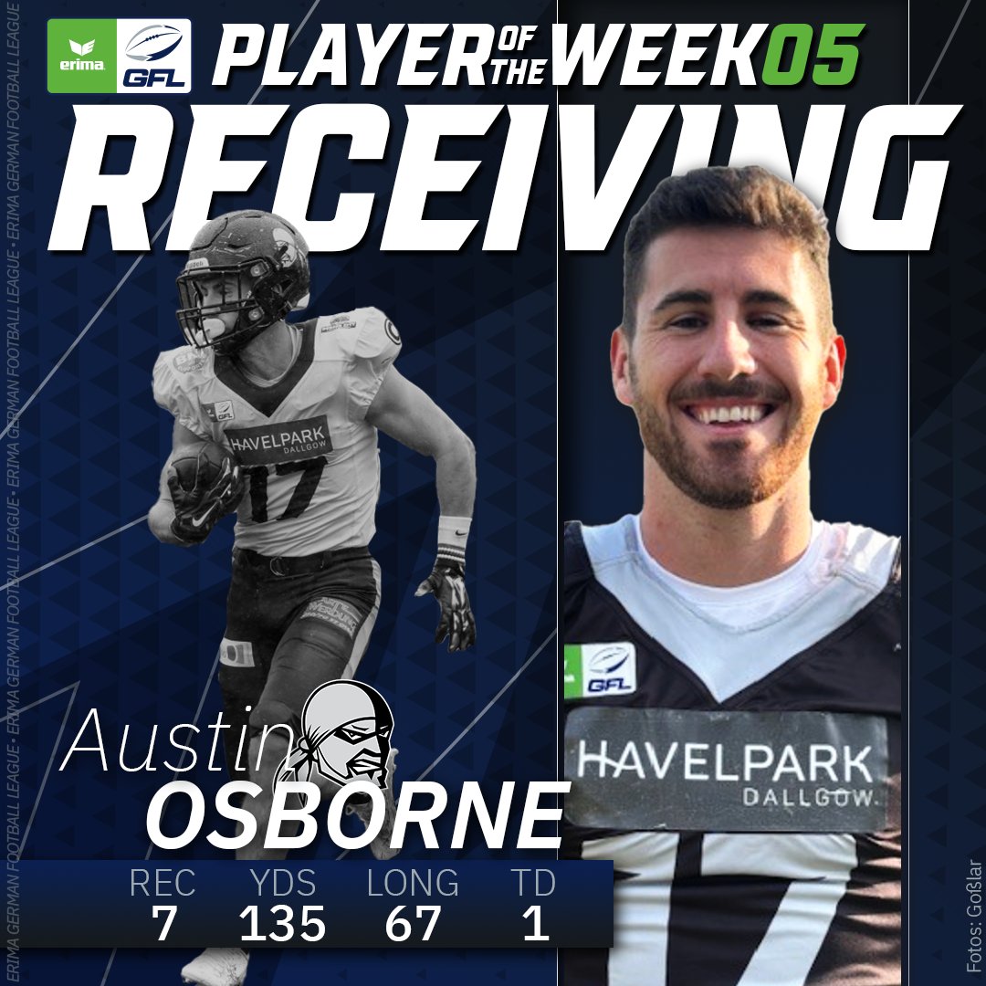 RhysPatrykus's tweet photo. Former BGSU WR Austin Osborne was named the German Football League’s Player of the Week this past week after recording 7 receptions for 135 yards and a touchdown https://t.co/3YMiFxlOOi