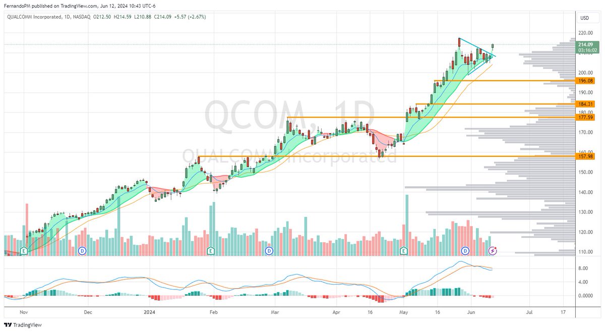 FernandoPM tweet media