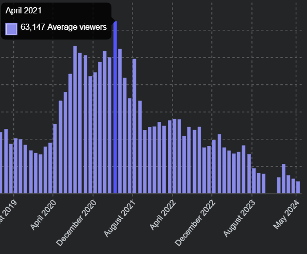 zachbussey's tweet photo. When the numbers get bad, creators sometimes opt to court controversy in a desperate attempt to boost the view counts and stop the bleeding of their careers. It rarely works out.

Happy Pride Month, all! https://t.co/d00WrcLaU0