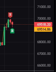 Trade with Dale 2.0 🤖 tweet media
