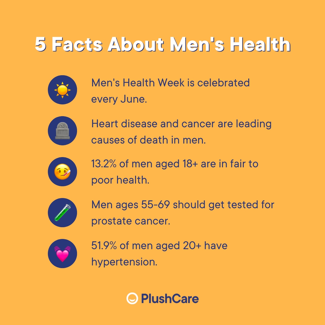 💡 Did you know heart disease and cancer are top threats for men, and over half of adult men are at risk for hypertension? 🫀

#MensHealthWeek #PlushCare