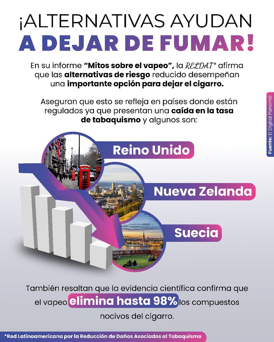 Las alternativas tienen un gran rol en ayudar a las personas que sufren de tabaquismo. #NoMásProhibiciones