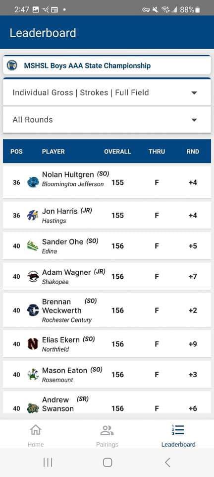 Great finish for Adam at State! He finished with a two day total of 156 (77/79) and we are already looking forward to getting back at it next spring!