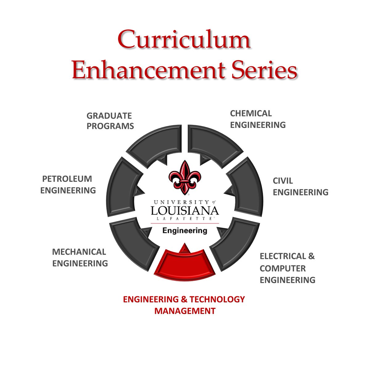 ULEngineering's tweet photo. We offer the state’s only undergraduate degree in Engineering &amp; Technology Management, which emphasizes management, leadership, engineering applications and cutting-edge technology. Learn more: https://t.co/pcW9qLw4iI https://t.co/1mjz9Ewbxy