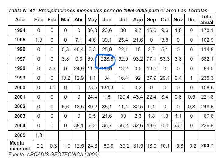 Catalina Lillo Vergara tweet media