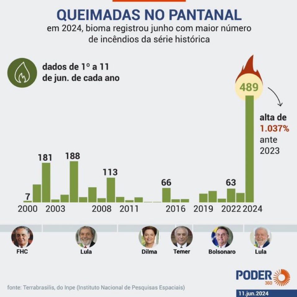 DamaDeFerroTV's tweet photo. Qual é a pior ministra do meio ambiente da história do Brasil e por que a Marina Silva? https://t.co/1h28cO9fwN