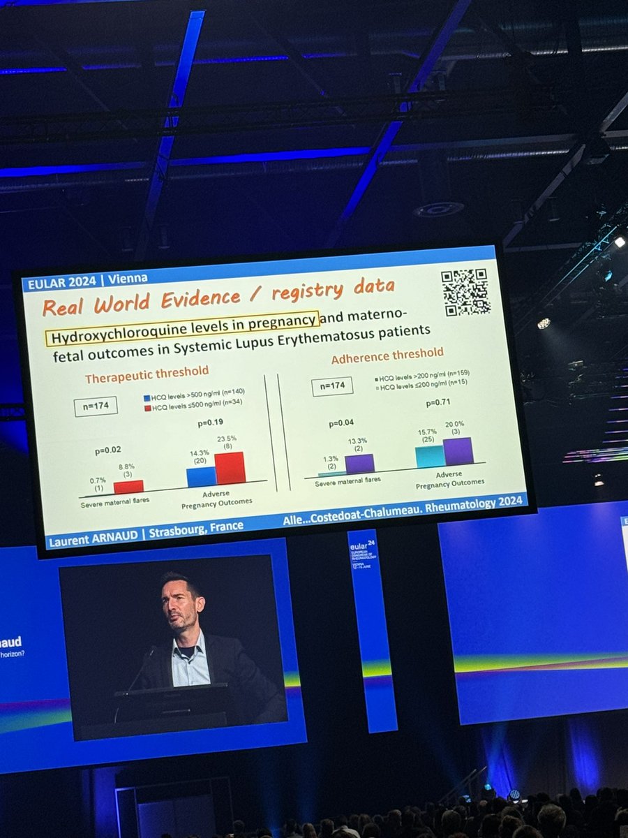 Los niveles infraterapeuticos o no adherentes de hidroxicloroquina en el embarazo se asocian a exacerbaciones severas de les! Un trabajo de <a href="/AlleGelsomina/">Gelsomina Alle</a> citado por <a href="/Lupusreference/">Laurent ARNAUD</a> en plenaria 
<a href="/PanlarLeague/">Panlar</a> #Panlareneular