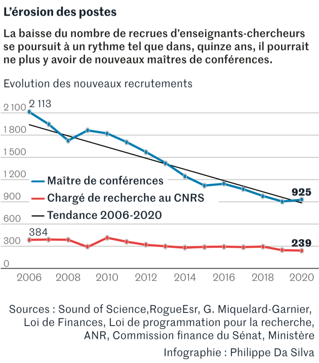 Il manque des slides pour mieux comprendre le propos...