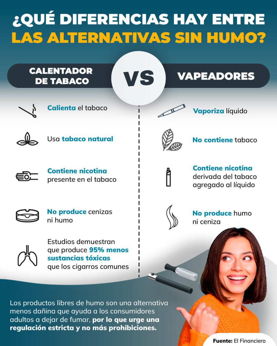 La prohibición del vapeo sin evidencia sólida limita la reducción de daños para fumadores. Abordemos este tema con información y alternativas. #NoMásProhibiciones