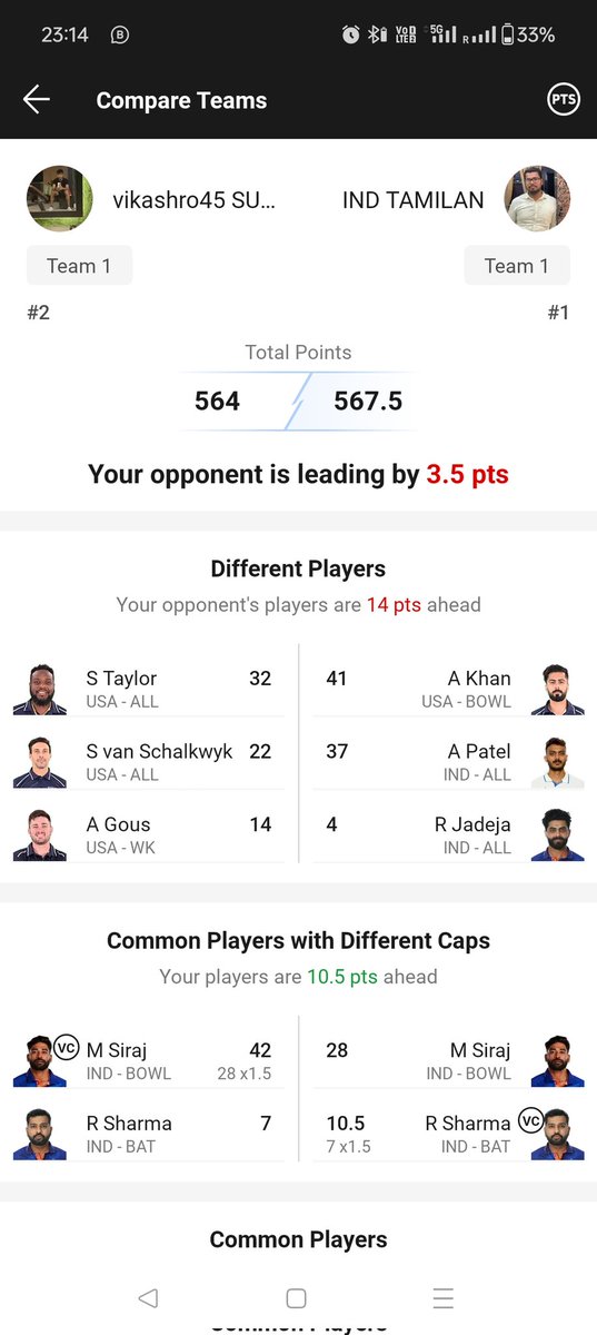 imyadavvikash's tweet photo. @Dream11 you are cheating with me . Ali  khan Economy rate increased -2 points when Surya hit a 4 on his over . But there is still showing 41 points of Ali Khan .
How is it possible ? 
There should be 39 points of Ali Khan 
#dream11 #cheating #froud https://t.co/PtOCFZtXN4