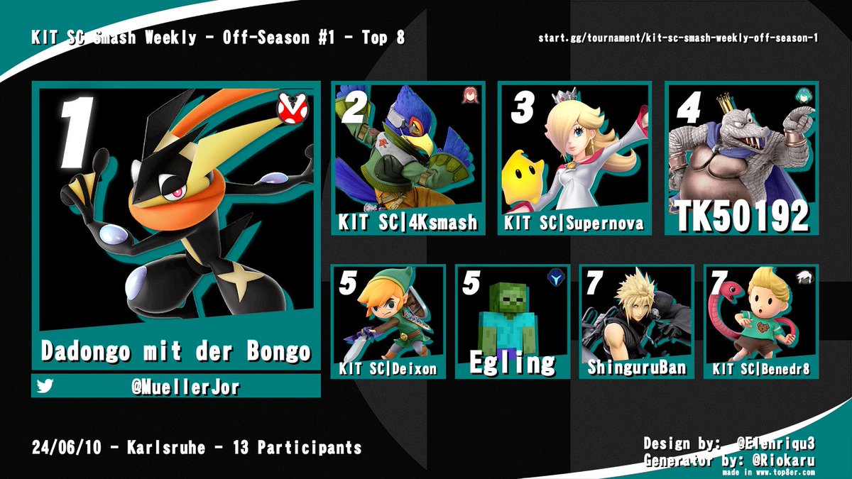 Die Ergebnisse des <a href="/kitscesports/">KIT SC eSports</a>  Weeklies vom Montag. Danke fürs Kommen und bis zum nächsten Mal.