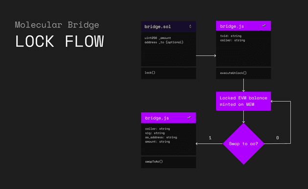 Molecular Execution Machine tweet media
