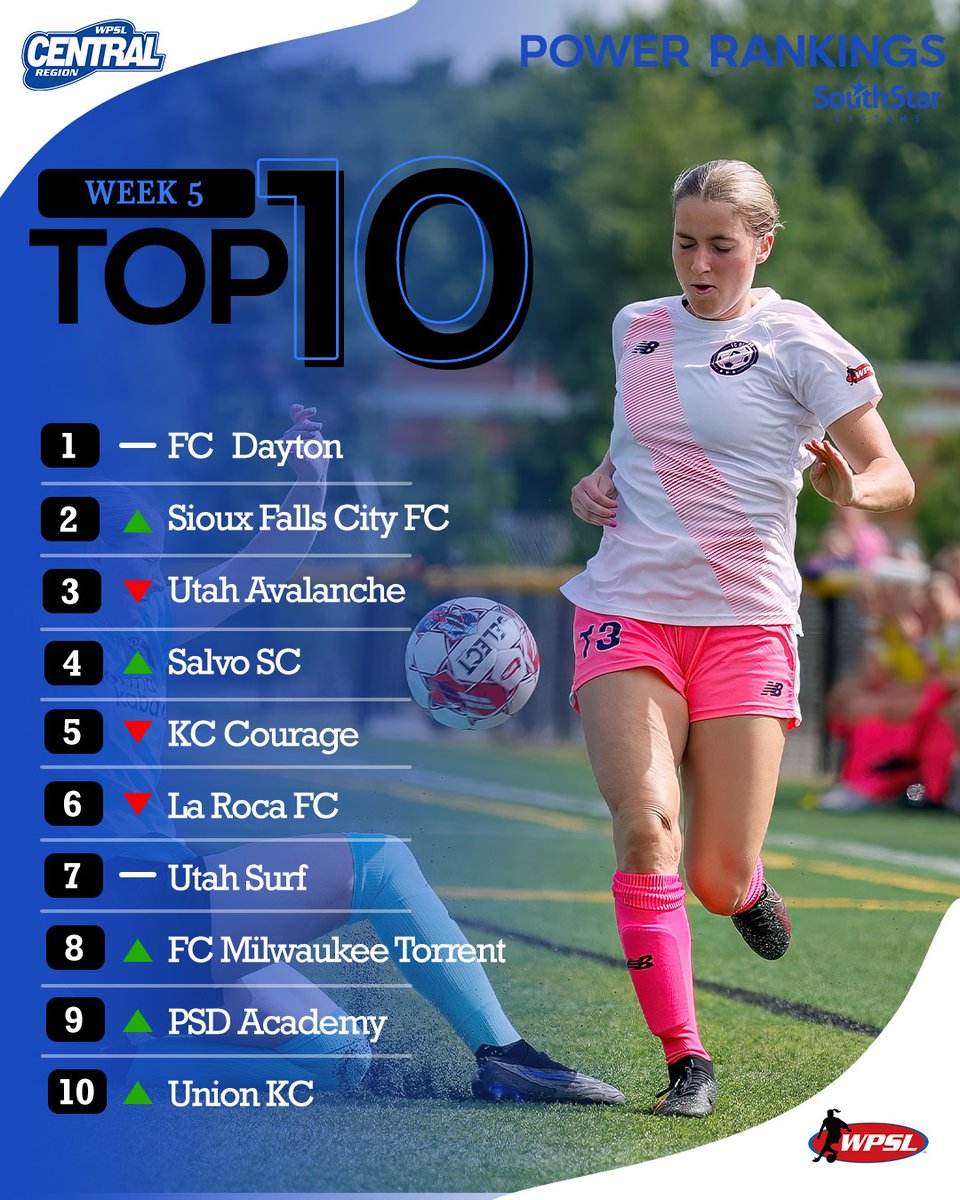 WPSL Central Region tweet media