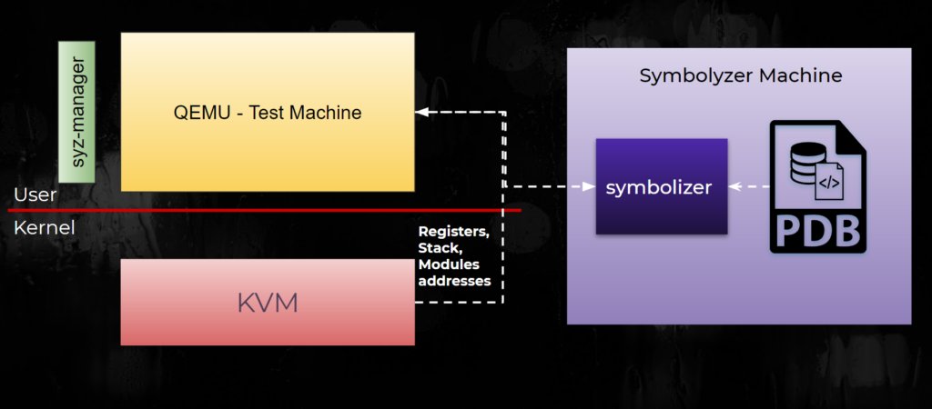 ptracesecurity's tweet image. Bugs On The Windshield: Fuzzing The Windows Kernel research.checkpoint.com/2020/bugs-on-t…  #Pentesting #Fuzzing #Windows #Kernel #CyberSecurity #Infosec