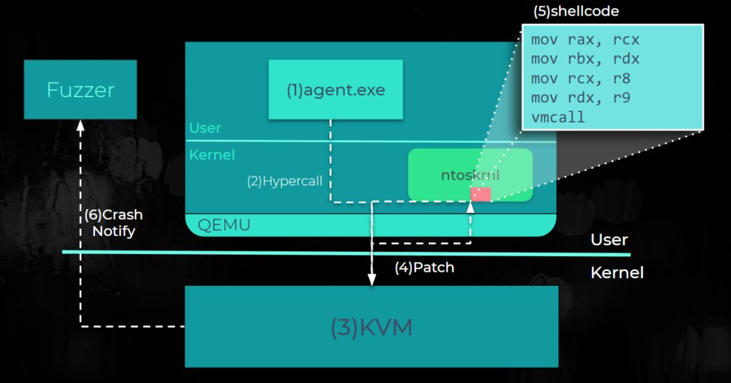ptracesecurity's tweet image. Bugs On The Windshield: Fuzzing The Windows Kernel research.checkpoint.com/2020/bugs-on-t…  #Pentesting #Fuzzing #Windows #Kernel #CyberSecurity #Infosec
