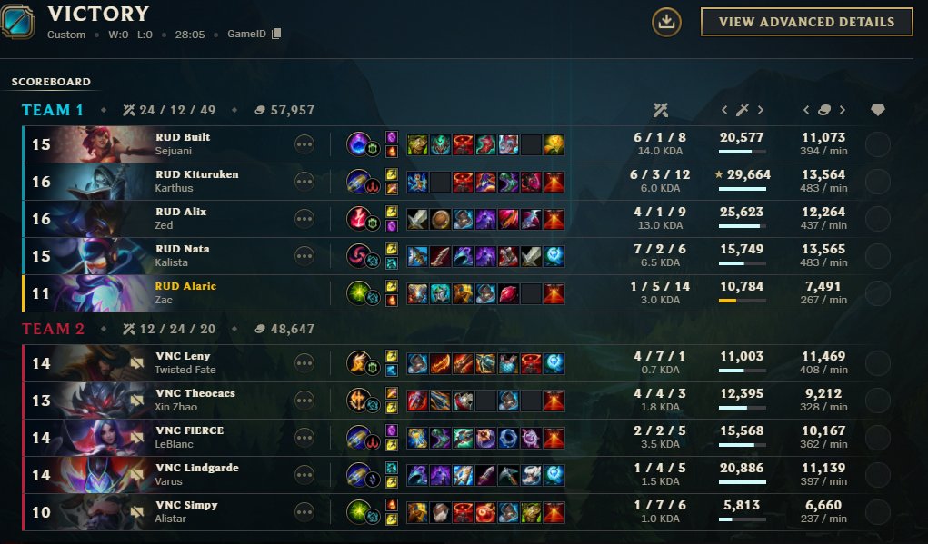 alaric_lol's tweet photo. 3-1 in the NLC. Not satisfied with my performance so far I know I can do much better. Absolutely goated team couldn't be happier with the team and org I'm participating, Only uphill from here #ruddyup #nowank https://t.co/OMcYtLIVIn