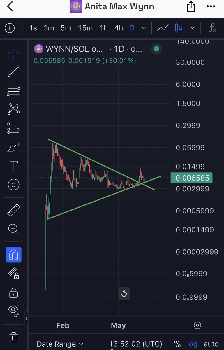 Memeking73737's tweet photo. They say don’t put all your eggs in one basket!

In this case, looking at this $WYNN chart and knowing what’s cooking, I would say you would be stupid not to put all your eggs in one basket!

The $GME chart looked exactly this!

The Max $WYNN for everyone is coming!

@AMWToken https://t.co/qI8p3pPdhC