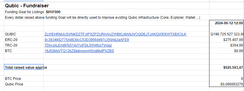 uwe2xlc's tweet photo. $QUBIC
I didn't know what i should said to QUBIC's Community.

FANTASTIC 🚀
INCREDIBLE 🔥

Fundraising for exchanges is done and more as expected.

Over 900 k ❗❗❗ 

Applause to all 👏 QUBIC's👏

Looking forward to the announcement https://t.co/d0dalZhqAt