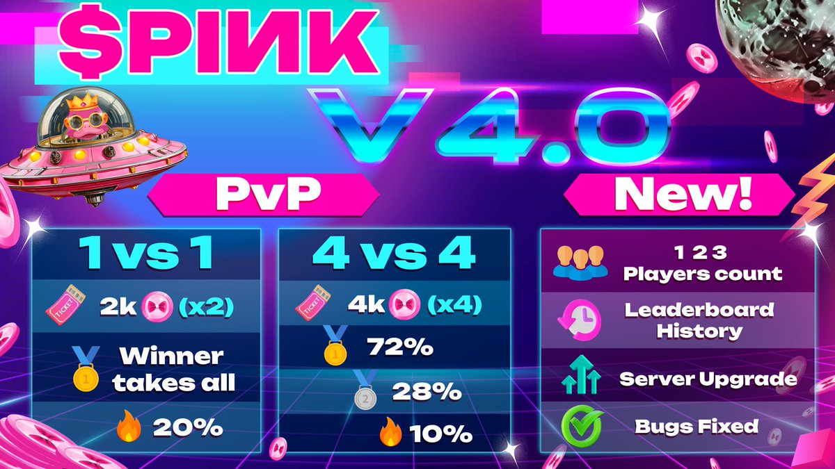 pinkonomic's tweet photo. On Wednesdays, we shill $PINK 🎀

Guess what?! #Pinkdrop v4 and its 2 PVP modes will be released next week! 🕹️

This is the first leg of our #Gameme roadmap... More is to come real soon! LFPink! https://t.co/4sNWsnnsLo