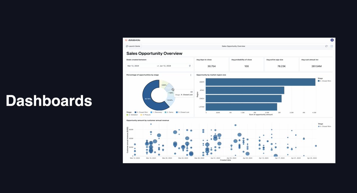 #DataAISummit tweet media