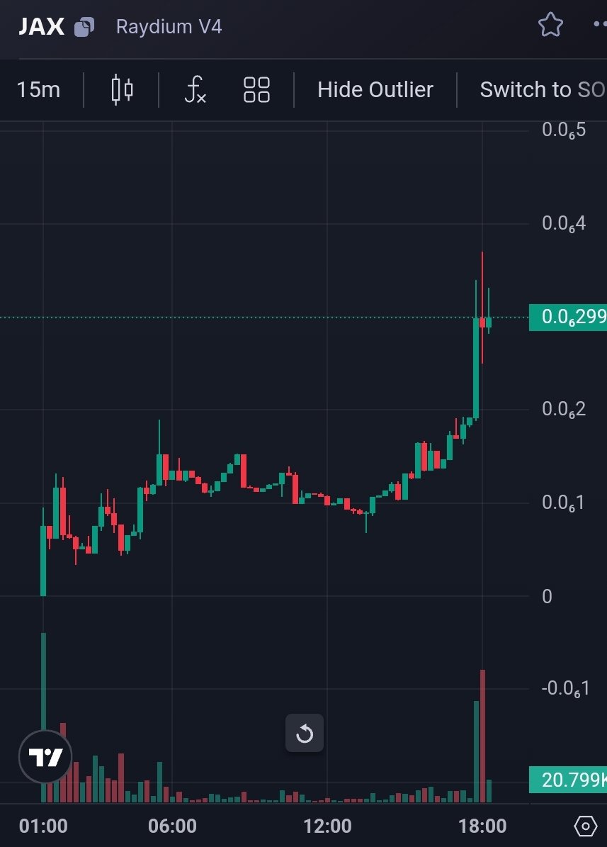 $JAX max send n we printing.. back to back
<a href="/Jax_on_sol/">$JAX - There's No Second Ex 🍒</a>