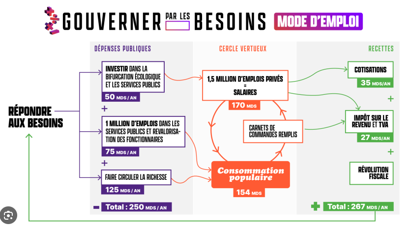 sjowall69's tweet photo. Rappel : le chiffrage c'est du solide !

35 + 27 + *Magie* = 267 https://t.co/WP1AfBxkhw