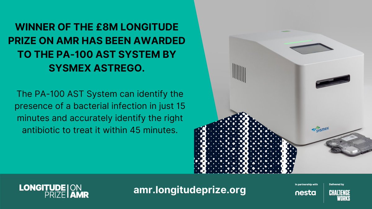 Longitude Prize on ALS (@longitude_prize) on Twitter photo We are thrilled to reveal that the #LongitudePrize on AMR has been won by <a href="/AstregoDx/">Sysmex Astrego</a> with their PA-100 AST System 🎉Congratulations to the team, this technology is a gamechanger in the fight against #superbugs. Learn more about it here: amr.longitudeprize.org/winners We are thrilled to reveal that the #LongitudePrize on AMR has been won by <a href="/AstregoDx/">Sysmex Astrego</a> with their PA-100 AST System 🎉Congratulations to the team, this technology is a gamechanger in the fight against #superbugs. Learn more about it here: amr.longitudeprize.org/winners