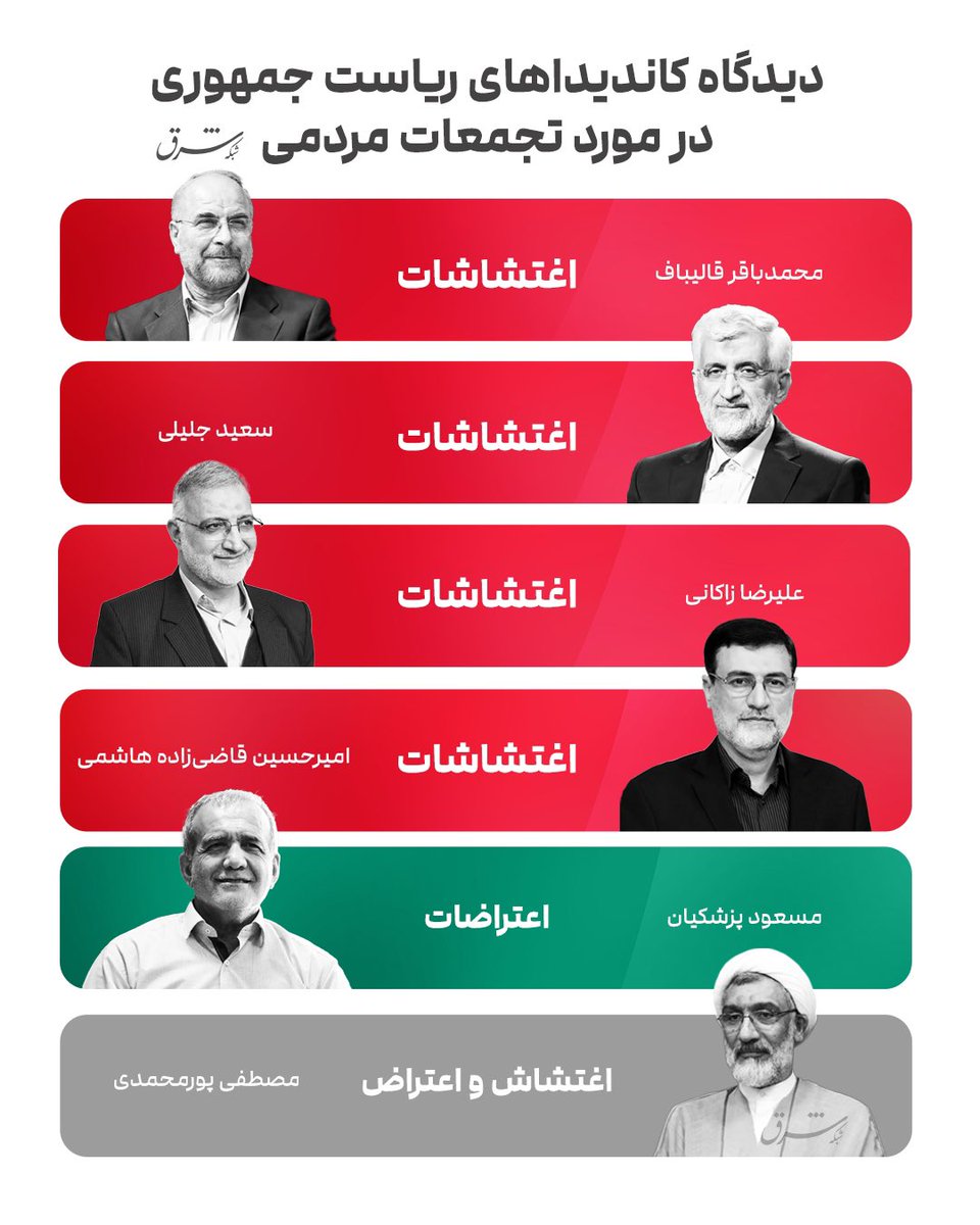 SharghDaily's tweet photo. کاندیداهای ریاست‌جمهوری ‌درباره تجمعات گذشته از چه کلیدواژه‌ای استفاده کردند؟ https://t.co/vbALPpLiix
