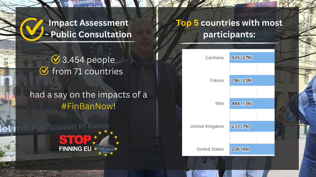 StopFinningEU tweet media
