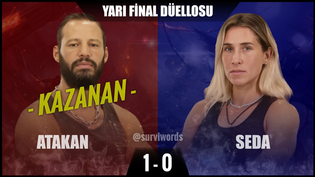 surviwords's tweet photo. #FinalOyunları #Haziran12 #Survivor #SurvivorAllStar2024 #Survivor2024 #Survivor2024AllStar #SurvivorTürkiye #SurvivorAllStar https://t.co/ttVTbiD5sL