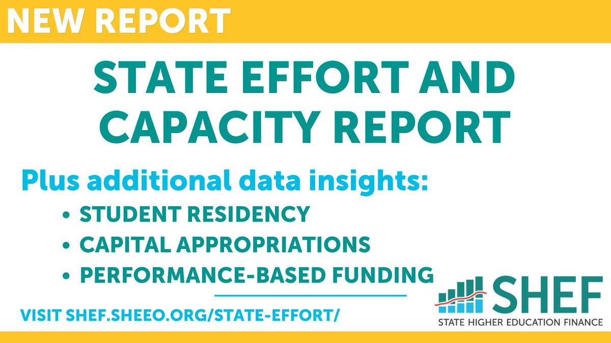 SHEEOed's tweet image. NEW DATA! Check out the updated #SHEF State Effort report to see the latest data around state effort and capacity to fund #highered. New data insights on performance-based funding, residency, and capital appropriations, are also now online at shef.sheeo.org/insights-and-b…. More: 🧵