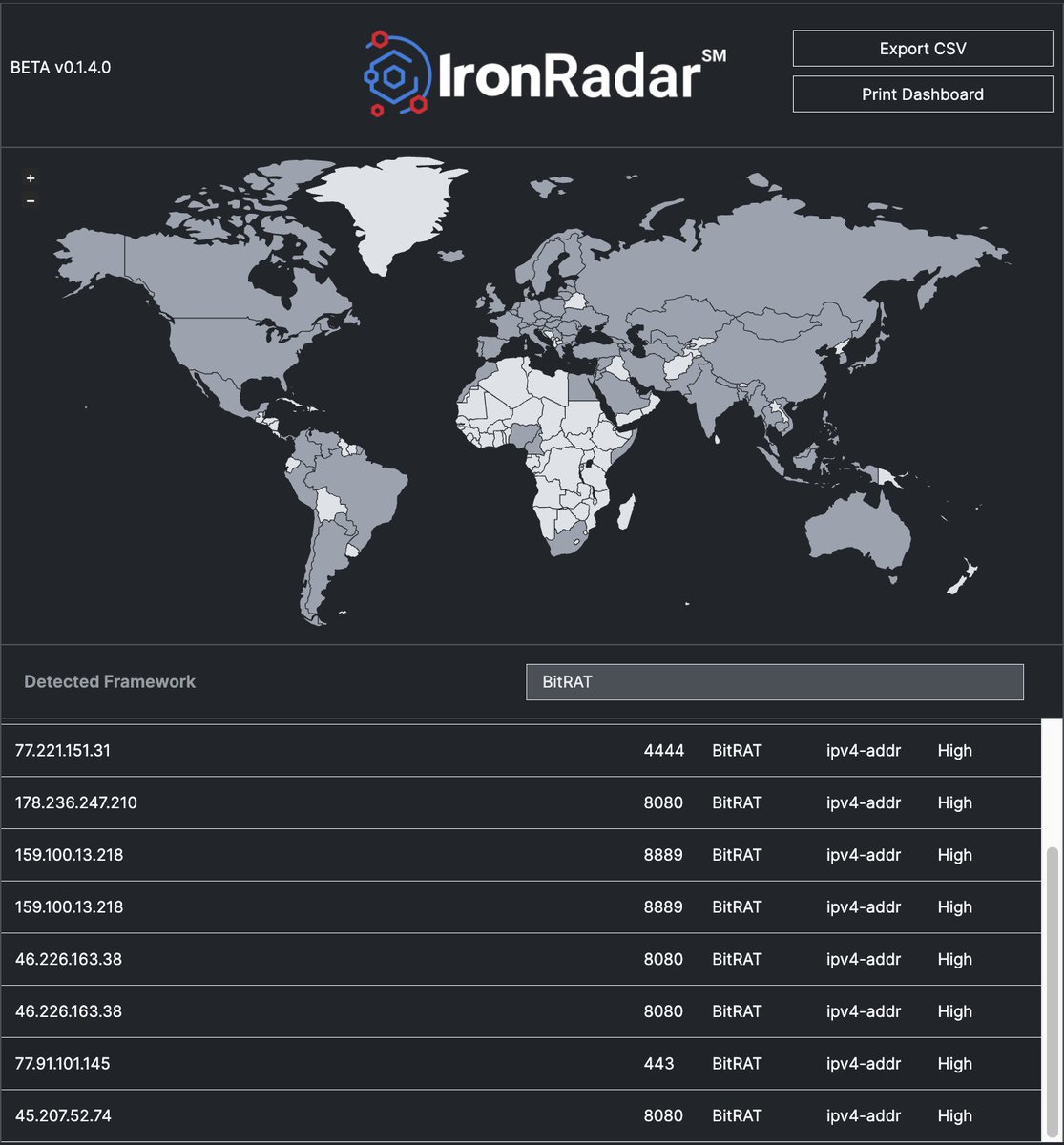 #IronRadar has detected various #BitRAT #C2 servers.

46.226.163[.]38:8080 - 0 VT
77.91.101[.]145:443 - 0 VT
45.207.52[.]74:8080 - 0 VT
51.195.145[.]87:8092 -  11 VT 
77.221.151[.]31:4444 - 17 VT 
178.236.247[.]210:8080- 9 VT 
159.100.13[.]218:8889 - 13 VT