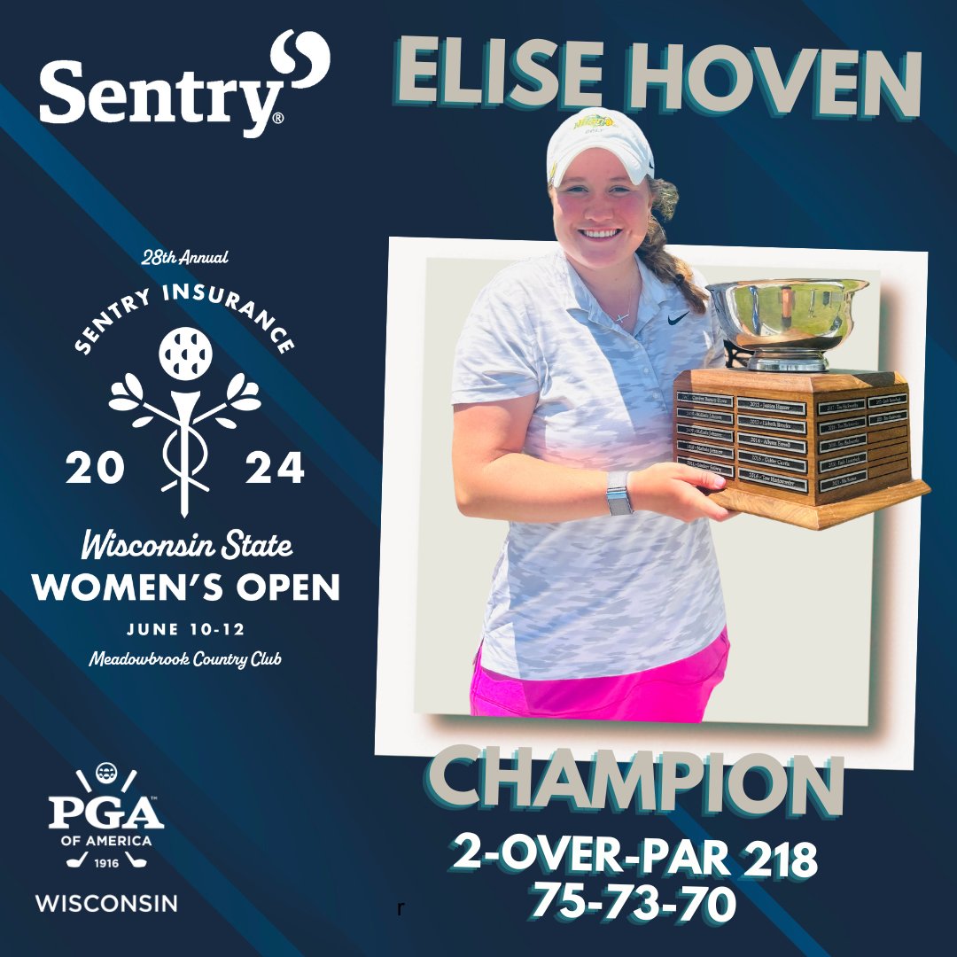 Elise Hoven of <a href="/NDSUgolf/">NDSU Golf</a> saves the best for last and closes out the <a href="/SentryInsurance/">Sentry</a> Wisconsin State Women's Open title. She cards a 2-under-par 70 today, securing a three shot win over McKenna Nelson and Bobbi Stricker. 

Congrats Elise!

A big thank you to <a href="/SentryInsurance/">Sentry</a>,