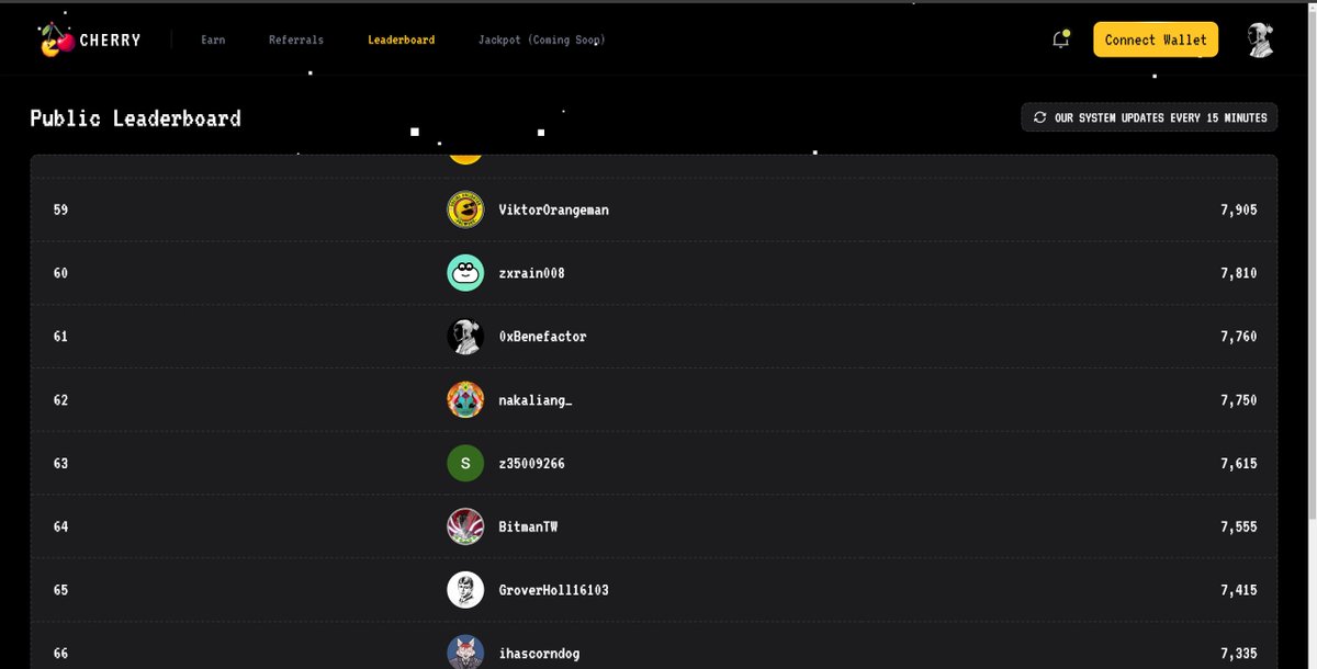 🍒🍒🍒 $CHERRY 🍒🍒🍒

🍒Climbing slowly to top 50!! 

🍒Like, RT, and comment for more $CHERRY 

🍒Gib gib gib. SPAAAM!!!!!!!!!!!