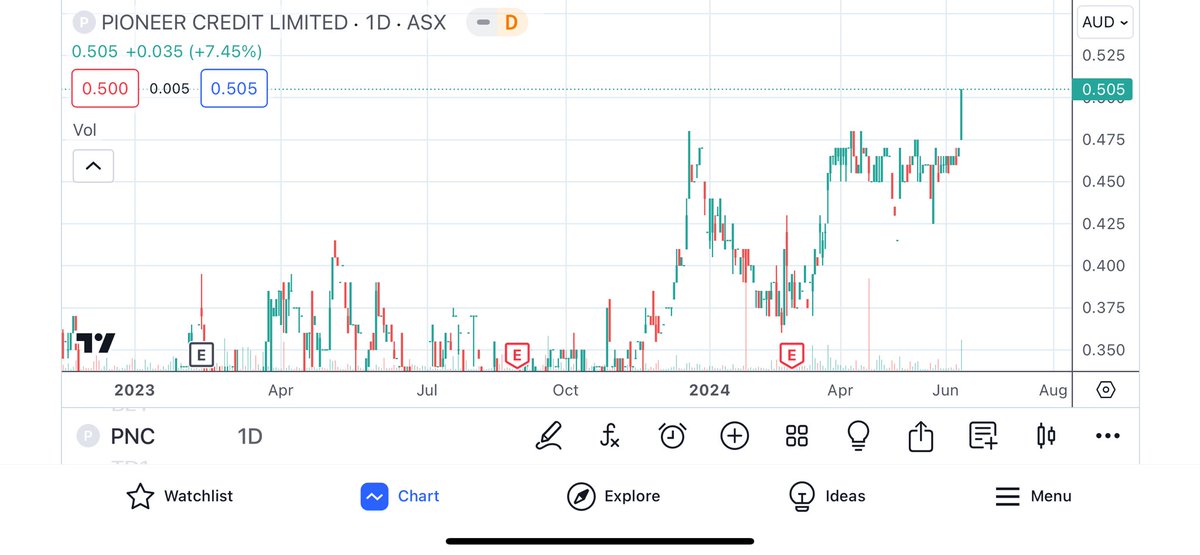 Tuoi___'s tweet photo. ASX Pip Trade.π π§ββοΈ
$NRZ +57.14%
#RR1 +41.67%
$DXN +18.33%
$BIO +17.19%
$TEG +16.67%
$EVS +14.89%
$CXU +14.82%
$RLT +14.47%
$RIM +12.50%
$AEE +11.54%
$IVZ +11.32%
$TVN +10.61%
$TTM +9.38%
$AGC +8.77%
$HLS +8.61%
$DXB +8.04%
$EEG +6.98%
#asx #marketscrashing #ANNOUNCEMENT https://t.co/NvJLCnIV8u