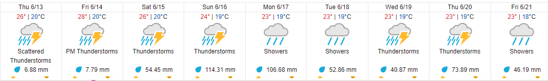MOISESURBINA's tweet photo. Y estos son al menos 2 de los pronósticos que dan nuestras estaciones para los próximos días....
Mañana Jueves y Viernes porcas lluvias, pero de Sabado 15 a Sabado 22, DE CUMPLIRSE LOS MODELOS, serán muchas lluvias https://t.co/7iuY11UfQi