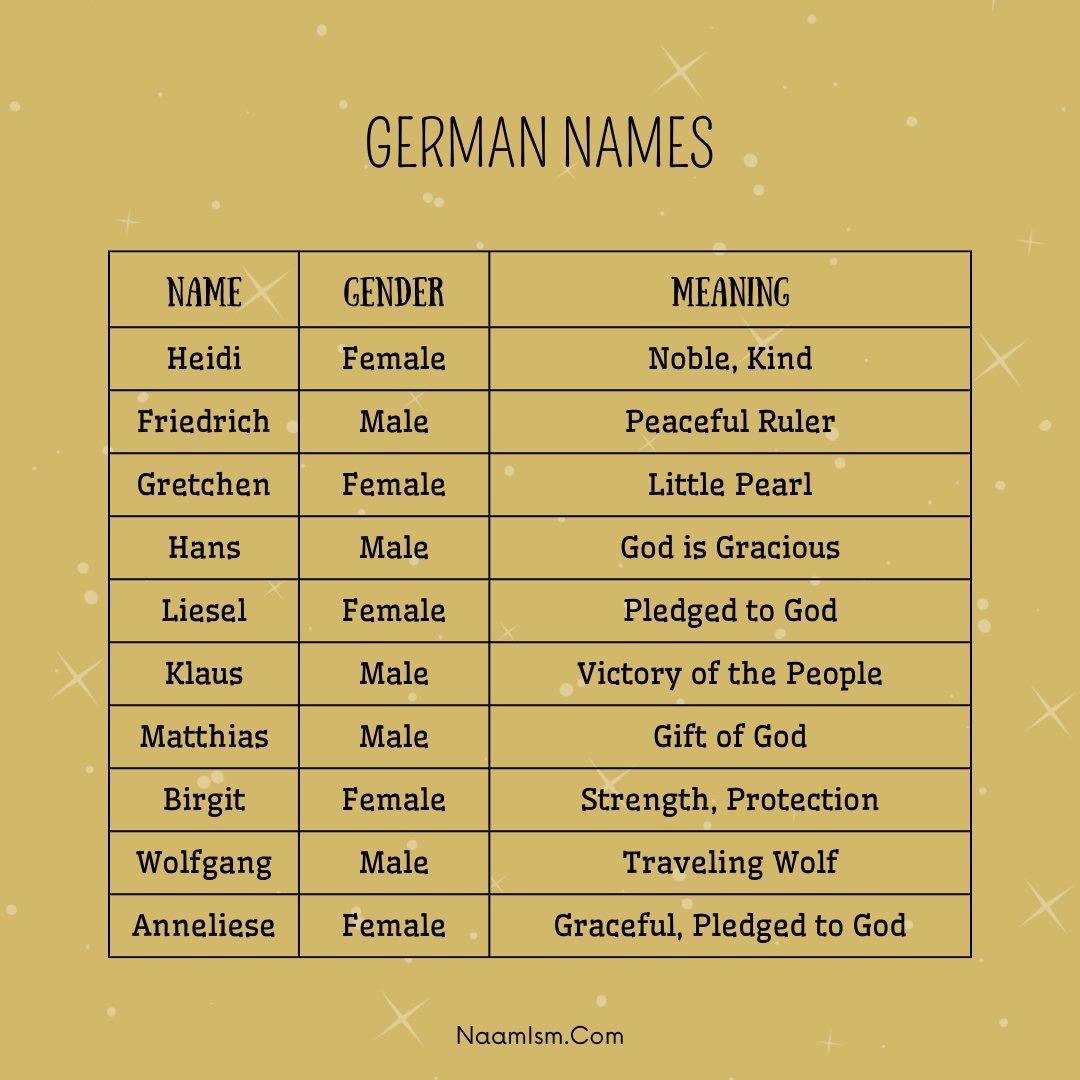 naamism_'s tweet photo. #baby #babynamesuggestions #boynames #girlnames #uniquenames #namesuggestions #babygirlnames #babynameideas #charming #child #gender #beautiful #germans #names #X #June #perfume #germany 

https://t.co/UwJK7iA70F is a simple yet very powerful tool to find suitable name! https://t.co/kxPooYjnSI