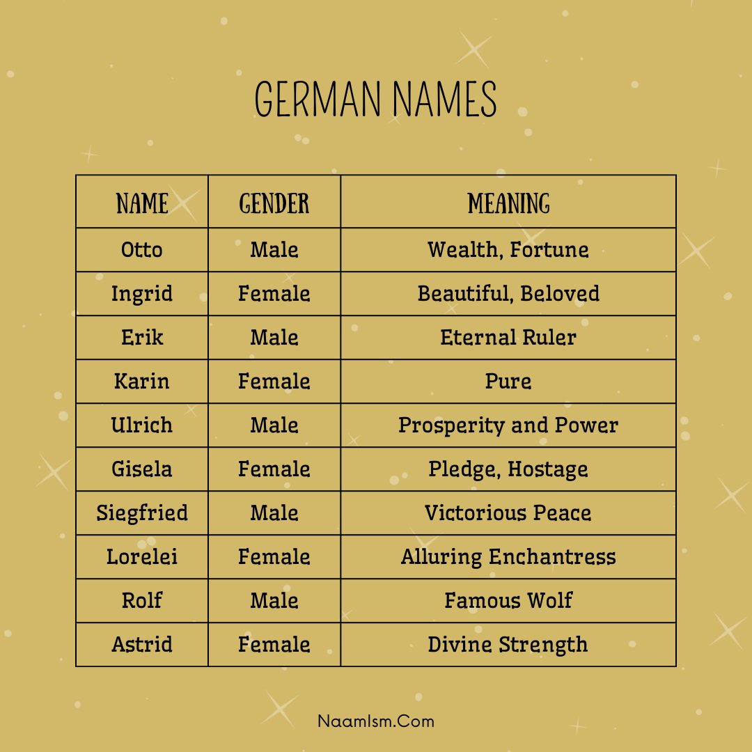 naamism_'s tweet photo. #baby #babynamesuggestions #boynames #girlnames #uniquenames #namesuggestions #babygirlnames #babynameideas #charming #child #gender #beautiful #germans #names #X #June #perfume #germany 

https://t.co/UwJK7iA70F is a simple yet very powerful tool to find suitable name! https://t.co/kxPooYjnSI