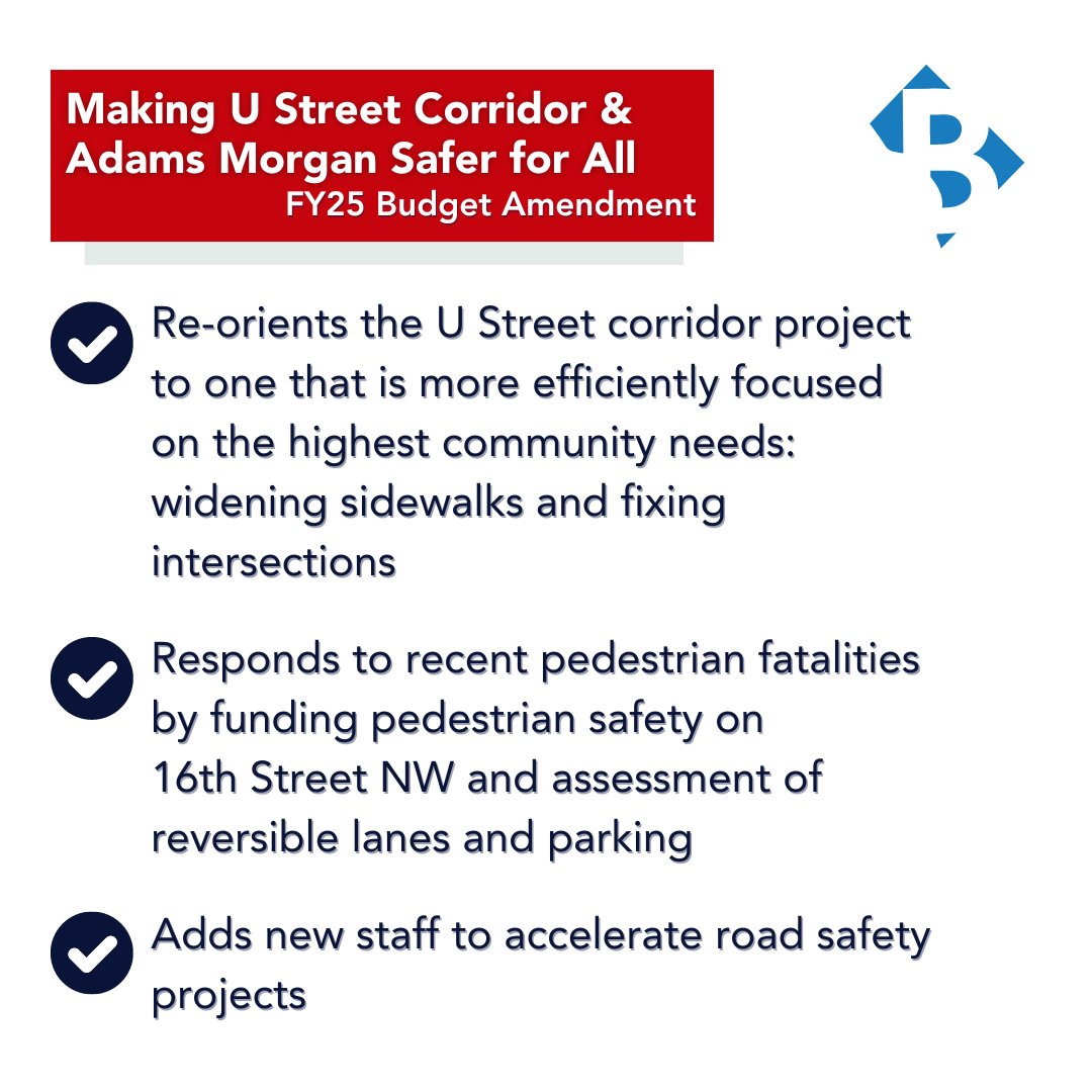 We need to improve traffic safety on the U Street corridor &amp; in Adams Morgan. My amendment included in the final budget, which passed <a href="/councilofdc/">Council of DC</a> unanimously today, makes investments to do just that, and I appreciate <a href="/DDOTDC/">DDOT DC</a> working with me to help address community concerns.