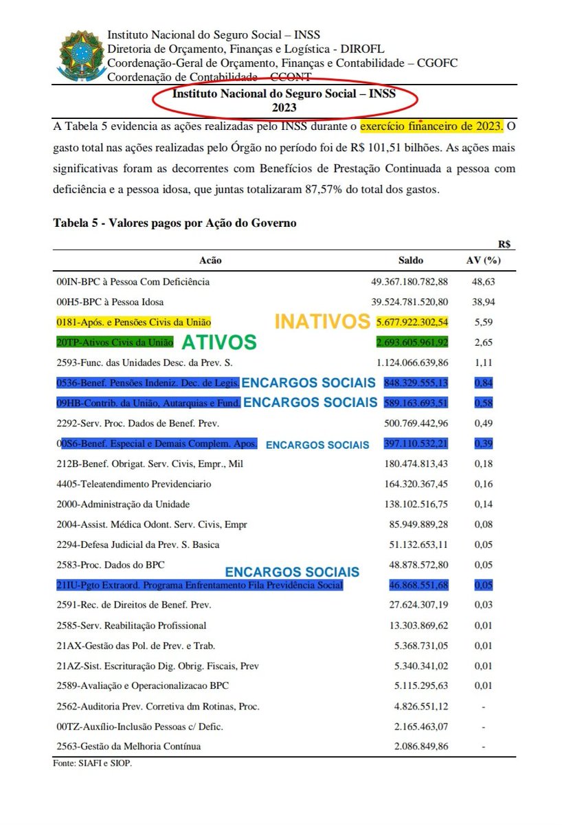JONATHASNEVES86's tweet photo. @AprovadosINSS22 @ToniettoChris @LulaOficial @gestaogovbr @minprevidencia @CarlosLupiPDT Obrigado pelo apoio, deputada!
Faltam apenas 11 meses para encerrar a validade do certame, e o INSS e seus milhões de segurados não podem e nem querem ser surpreendidos com um desperdício inaceitável de 1.300 aprovados em 2025. A situação está gravíssima e é preciso ação urgente! https://t.co/5NOQLnoDv1