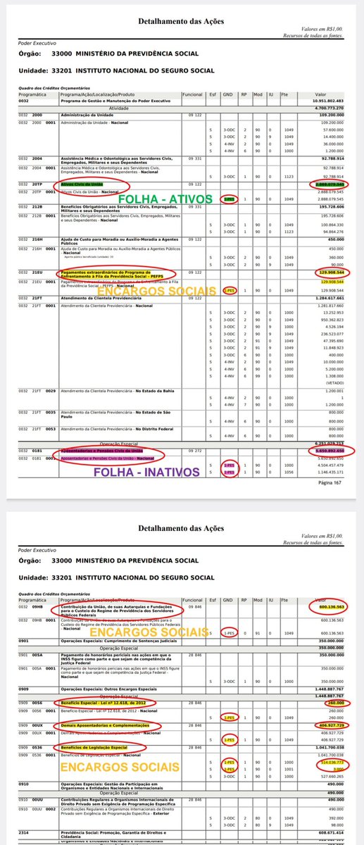 JONATHASNEVES86's tweet photo. @AprovadosINSS22 @ToniettoChris @LulaOficial @gestaogovbr @minprevidencia @CarlosLupiPDT Obrigado pelo apoio, deputada!
Faltam apenas 11 meses para encerrar a validade do certame, e o INSS e seus milhões de segurados não podem e nem querem ser surpreendidos com um desperdício inaceitável de 1.300 aprovados em 2025. A situação está gravíssima e é preciso ação urgente! https://t.co/5NOQLnoDv1