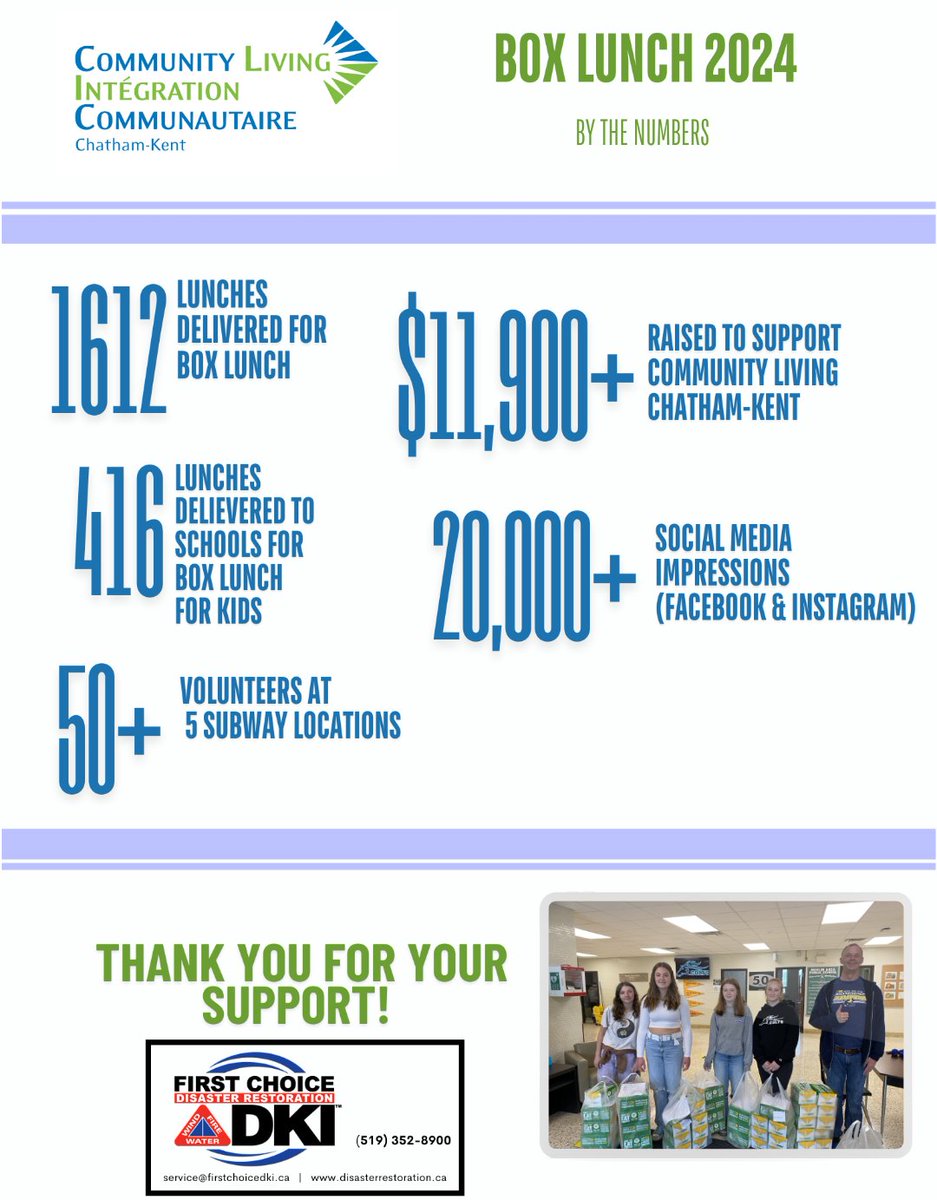 Another great event that  <a href="/CommLivingCK/">Community Living CK</a> put on. Always happy to support a great Cause.