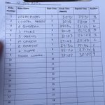 Photo by CCAshwell 🚴‍♀️🚴‍♂️🚴‍♀️🚴‍♂️🚴‍♀️🚴‍♂️ (@CC_Ashwell)