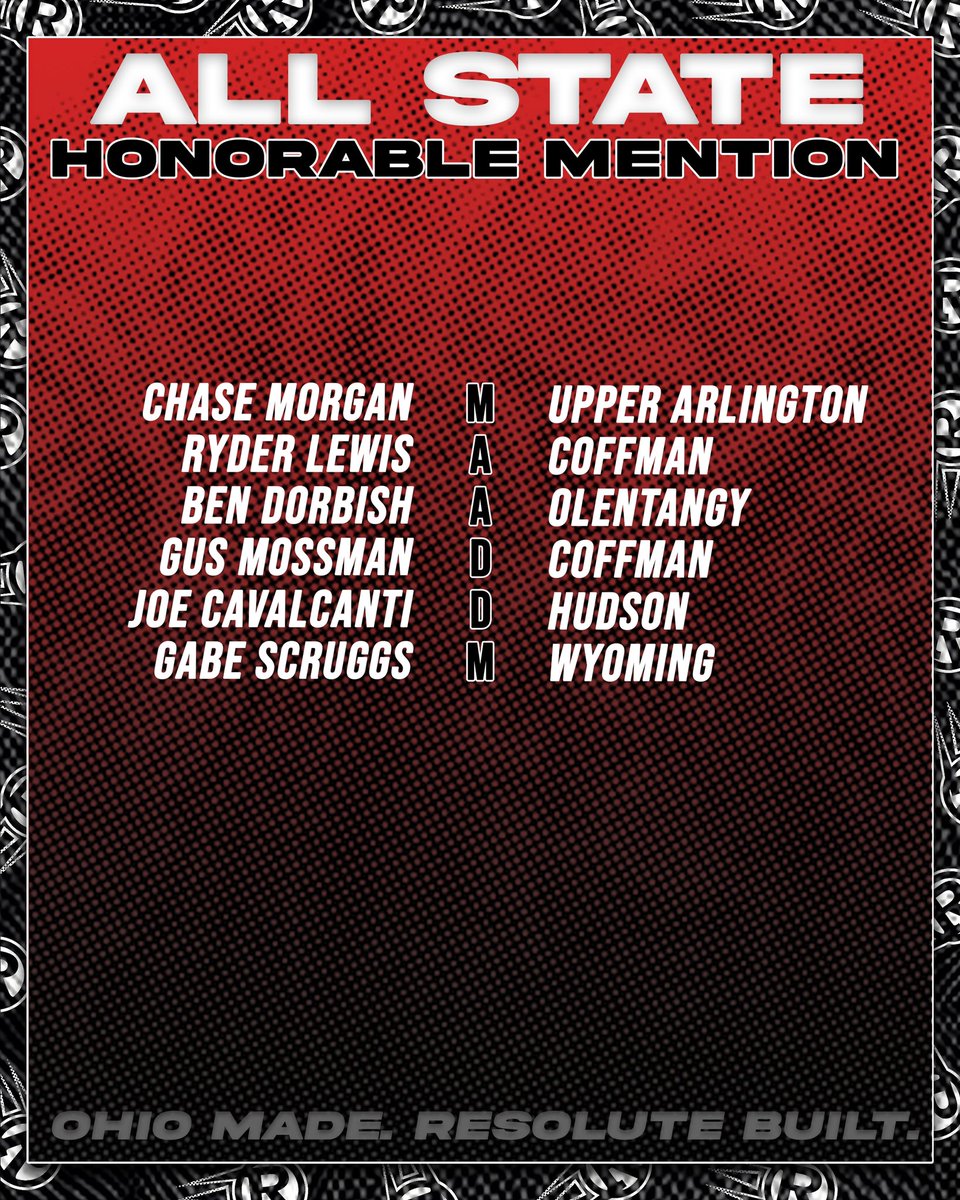 Congratulations to the FIFTY Resolute players who received All-State honors in 2024 ‼️ #BeResolute